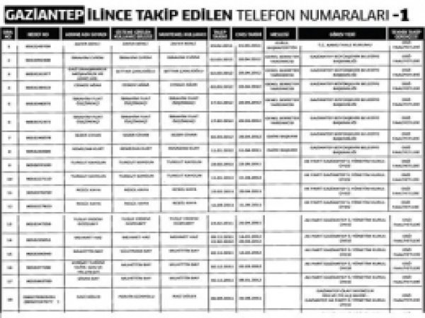 En Çok Gaziantep Dinlenmiş 