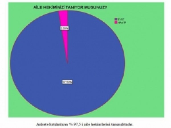 Rize Halkı Aile Hekimlerinden Memnun 
