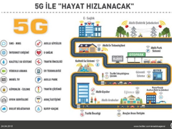 Hayat 5G ile 'hızlanacak'