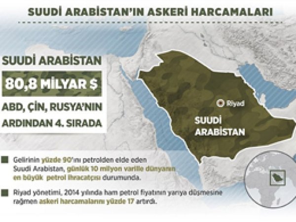 Suud savunma harcamalarını artırıyor