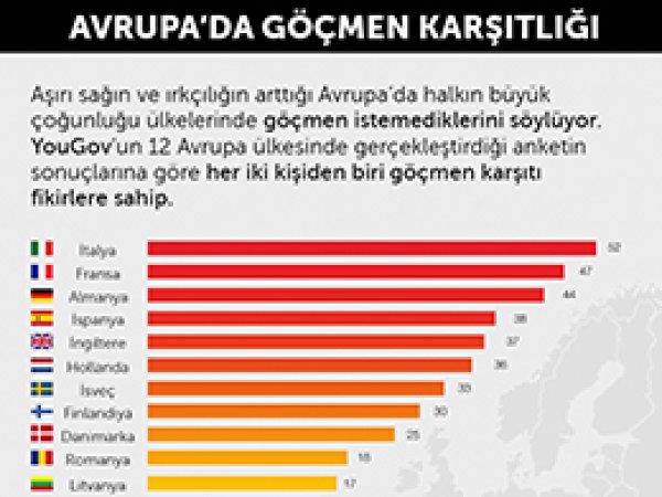 Avrupa'da göç karşıtlığı korkutuyor
