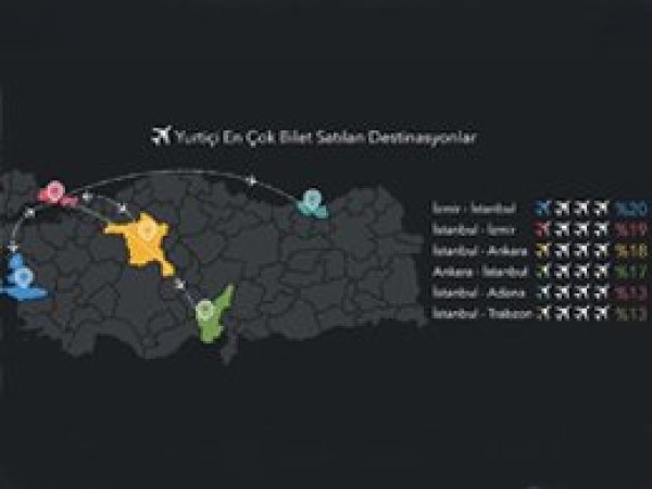 İnternetten uçak bileti alımlarına büyük ilgi