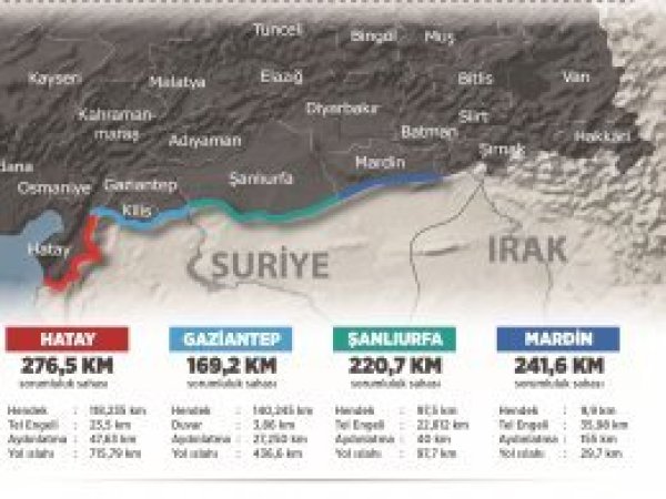 Suriye sınırındaki duvarda sona gelindi