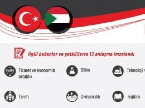 Türkiye-Sudan ilişkilerinde yeni dönem