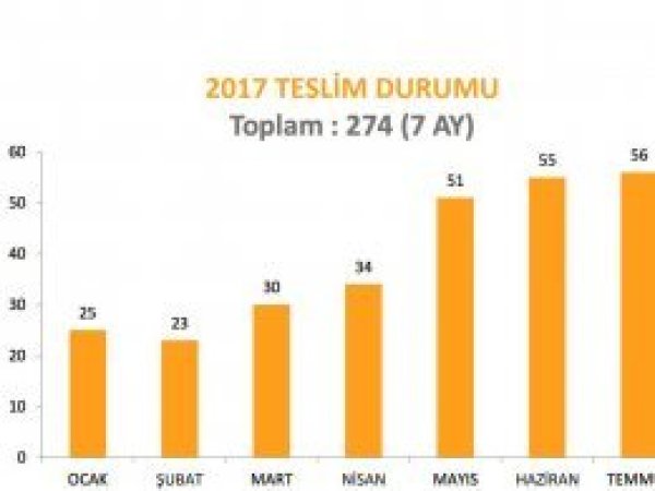 PKK'ye katılım yüzde 89 oranında düştü