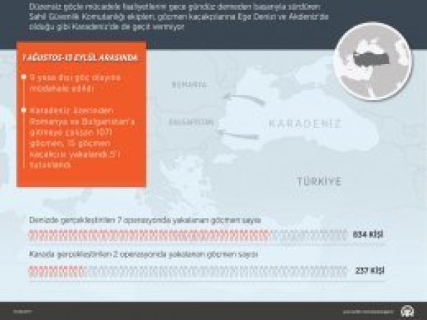 Karadeniz'de göçmen kaçakçılığı verileri