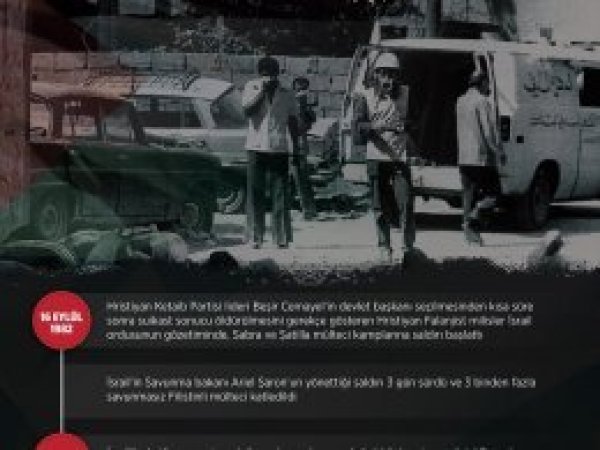 Sabra ve Şatilla katliamının 35. yılı