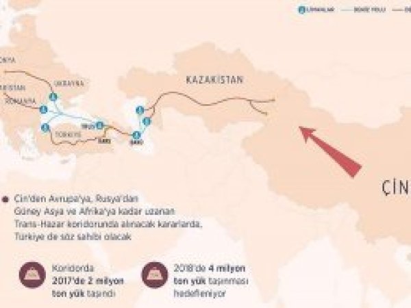 Yeni İpek Yolu'nun Avrupa'ya açılan kapısı Türkiye