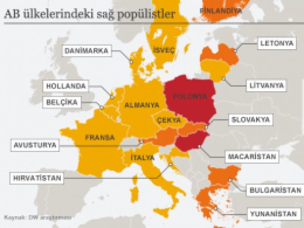 Ülke ülke Avrupa sağ popülizminin haritası