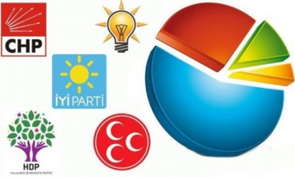 'Yarın seçim olsa oyunuzu hangi partiye verirsiniz?' anketi