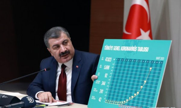 Sağlık Bakanlığı: Kovid-19 nedeniyle can kaybı 168 vaka sayısı 10 bin 827 oldu