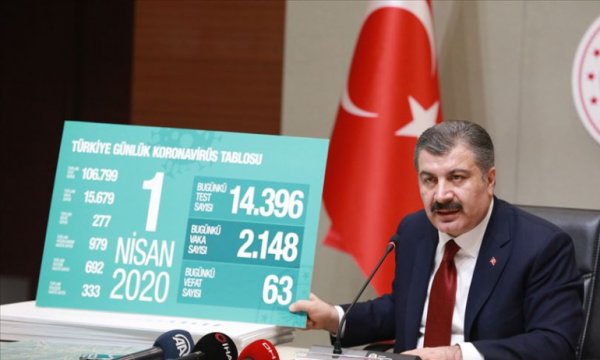 Türkiye'nin koronavirüsle mücadelesinde son 24 saatte yaşananlar