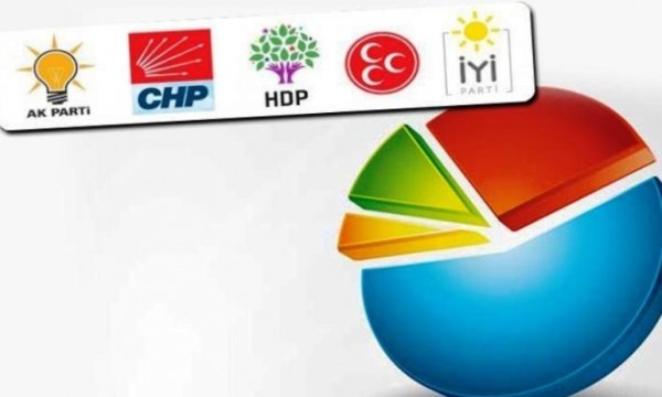 MAK Danışmanlık, 30 büyükşehirde anket yaptı: İşte partilerin son oy oranları