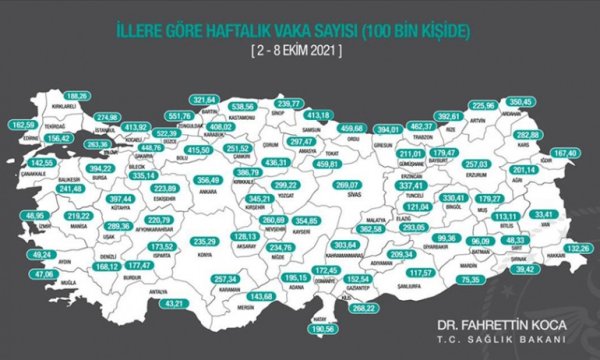 İllere göre her 100 bin kişide görülen Kovid-19 vaka sayıları açıklandı