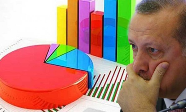 Erdoğan'ın masasındaki son anket: AK Parti yüzde 38.5, CHP yüzde 25.3