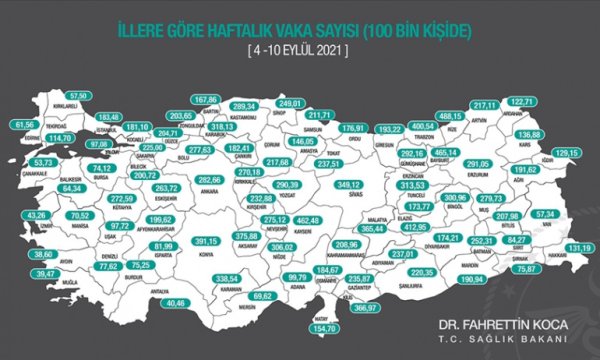 İllere göre her 100 bin kişide görülen Kovid-19 vaka sayıları açıklandı