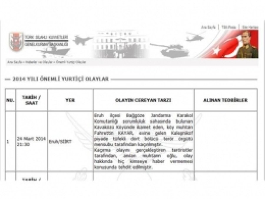 PKK'lılar Köy Muhtarı Kaçırdı 