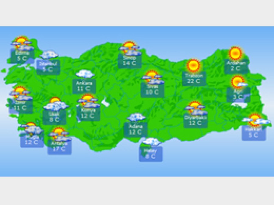 Sıcaklara Dikkat! 