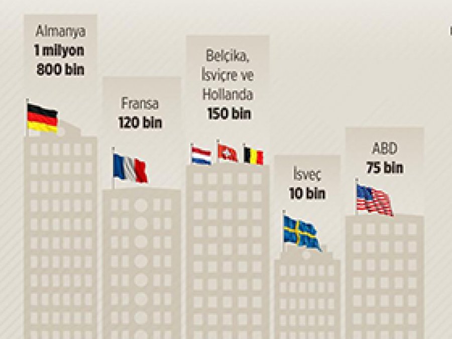 Türkiyeliler hangi ülkede ne kadar konut aldı?