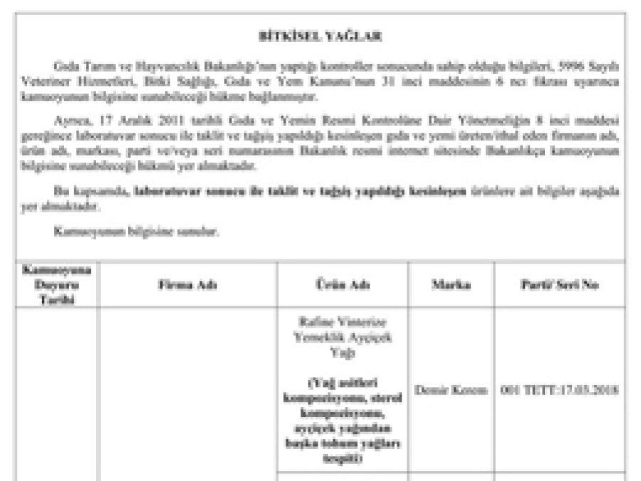 Bakanlık hileli 150 ürünü açıkladı