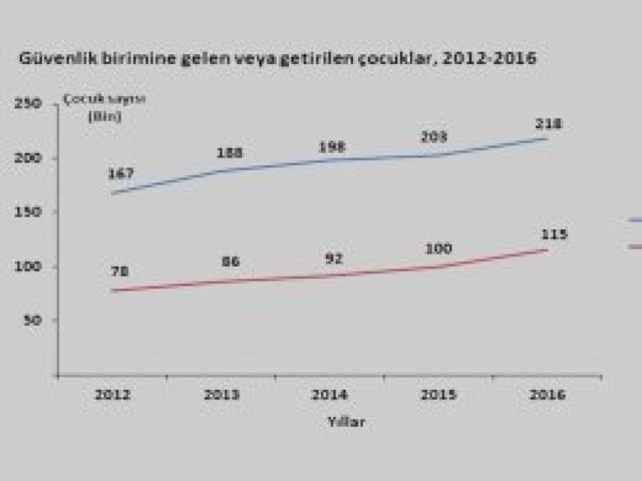 Güvenlik birimine gelen sayısı açıklandı