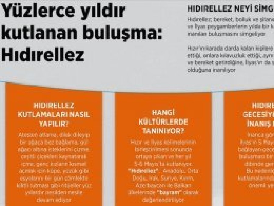 Yüzlerce yıldır kutlanan buluşma: Hıdırellez