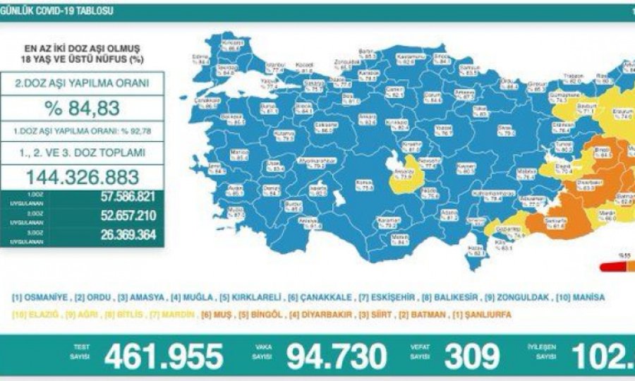 15 Şubat koronavirüs tablosu açıklandı